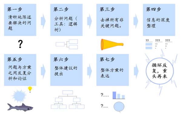 重新定義品牌全案策劃 │打造超級品牌的100個精華要點（第31-40講）