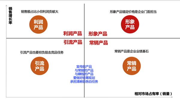 重新定義品牌全案策劃 │打造超級品牌的100個精華要點（第81-90講）