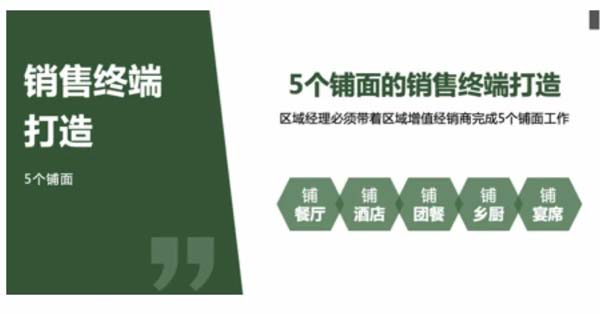 重新定義品牌全案策劃 │打造超級品牌的100個精華要點(第11-20講)