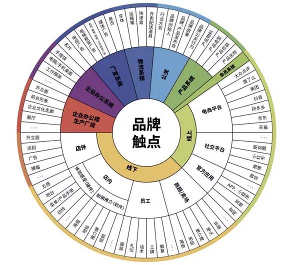 重新定義品牌全案策劃 │打造超級品牌的100個精華要點（第41-50講）