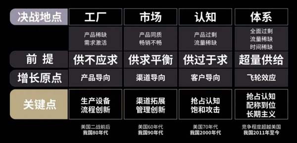 重新定義品牌全案策劃│打造超級品牌的100個精華要點(第1-10講)