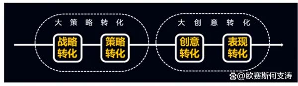 重新定義品牌全案策劃 │打造超級品牌的100個精華要點（第31-40講）