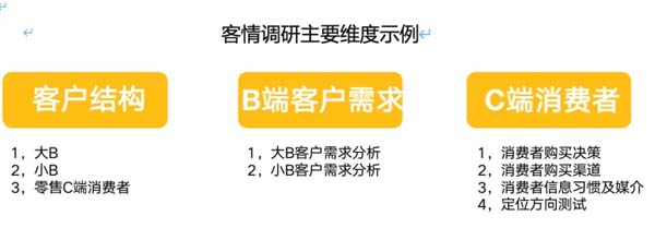 重新定義品牌全案策劃 │打造超級品牌的100個精華要點（第31-40講）