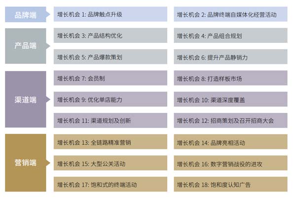 重新定義品牌全案策劃 │打造超級品牌的100個精華要點（第71-80講）