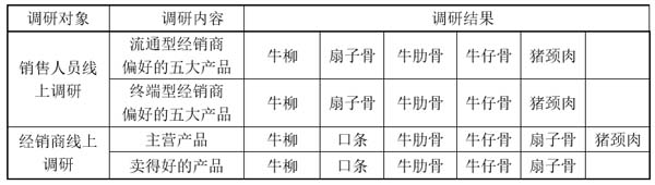 重新定義品牌全案策劃 │打造超級品牌的100個精華要點（第81-90講）