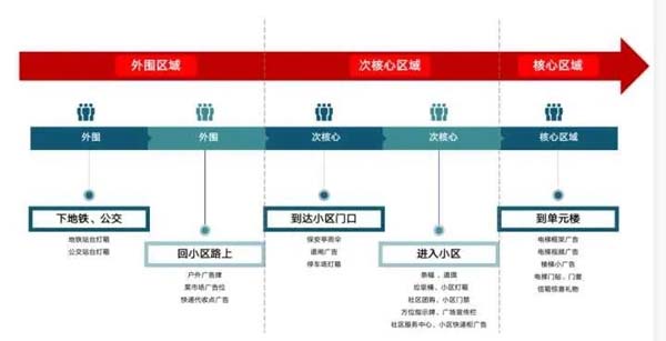 重新定義品牌全案策劃 │打造超級品牌的100個精華要點（第91-100講）