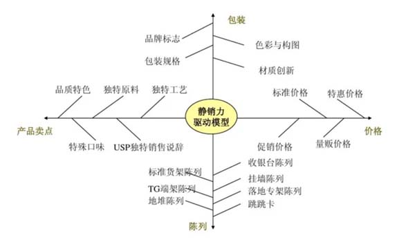 重新定義品牌全案策劃 │打造超級品牌的100個精華要點（第81-90講）