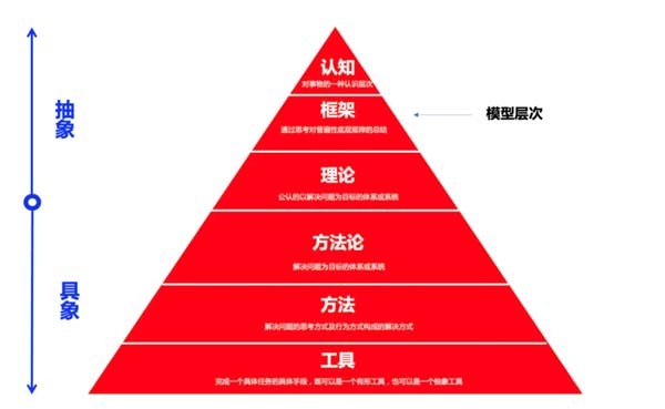 重新定義品牌全案策劃│打造超級品牌的100個精華要點(第1-10講)