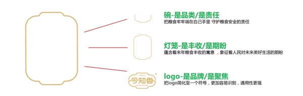 重新定義品牌全案策劃 │打造超級品牌的100個精華要點（第51-60講）