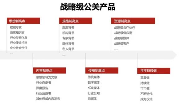 重新定義品牌全案策劃 │打造超級品牌的100個精華要點（第91-100講）