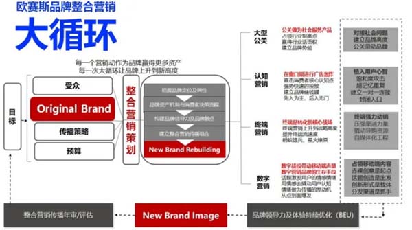 重新定義品牌全案策劃 │打造超級品牌的100個精華要點（第71-80講）