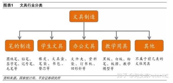 小文具、大產業(yè)：文具產業(yè)深度市場分析報告