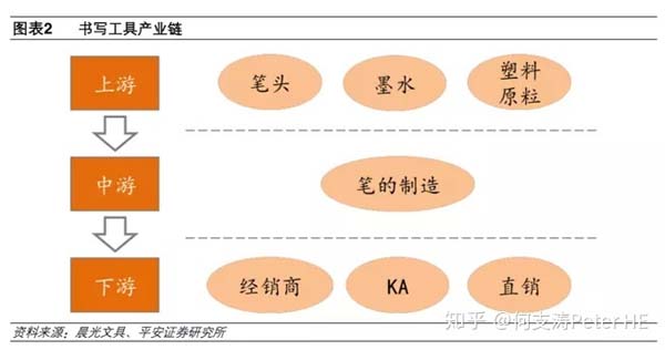 小文具、大產業(yè)：文具產業(yè)深度市場分析報告