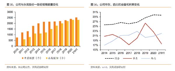 企業(yè)研究：管道龍頭企業(yè)“中國聯(lián)塑”研究分析