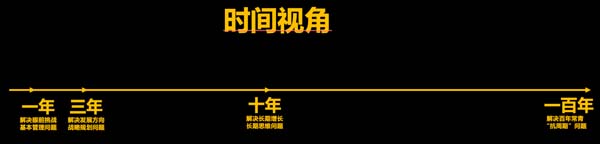 謀略新十年：在時間軸上看清商業的底層邏輯