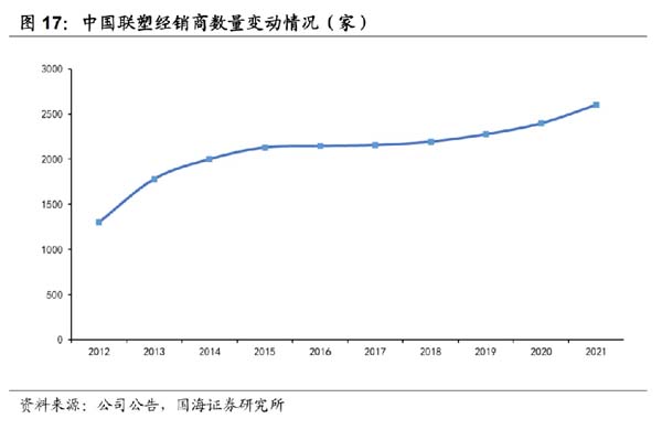 企業(yè)研究：管道龍頭企業(yè)“中國聯(lián)塑”研究分析