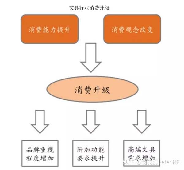 小文具、大產業(yè)：文具產業(yè)深度市場分析報告