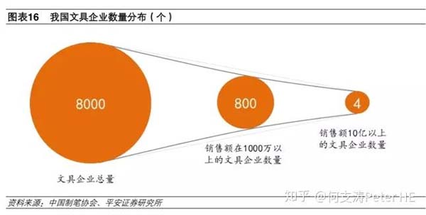 小文具、大產業(yè)：文具產業(yè)深度市場分析報告