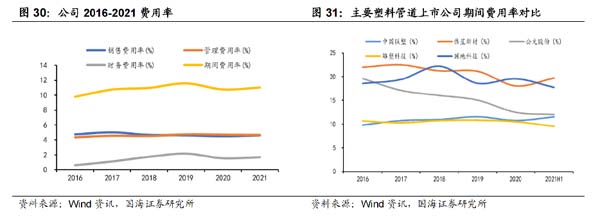 企業(yè)研究：管道龍頭企業(yè)“中國聯(lián)塑”研究分析