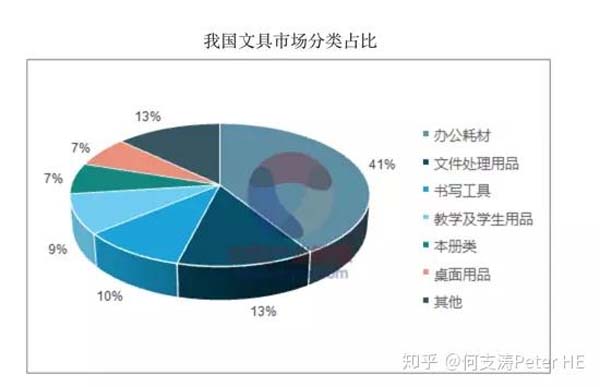 小文具、大產業(yè)：文具產業(yè)深度市場分析報告