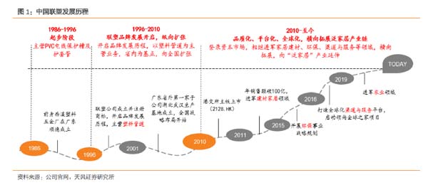 企業(yè)研究：管道龍頭企業(yè)“中國聯(lián)塑”研究分析