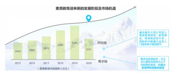 國學教育培訓品牌如何破圈？