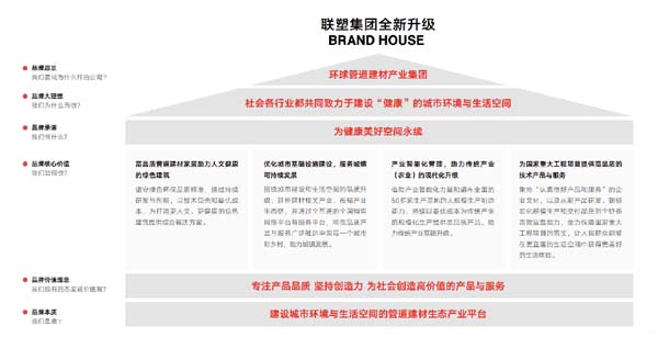 企業(yè)研究：管道龍頭企業(yè)“中國聯(lián)塑”研究分析