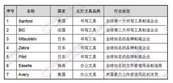 小文具、大產業(yè)：文具產業(yè)深度市場分析報告