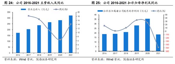 企業(yè)研究：管道龍頭企業(yè)“中國聯(lián)塑”研究分析