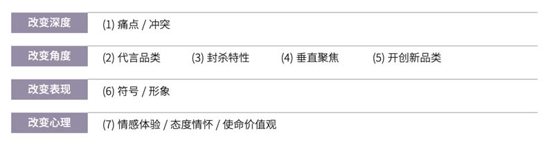 歐賽斯創始人何支濤年度演講全文《深耕2024：少年歐賽斯說》