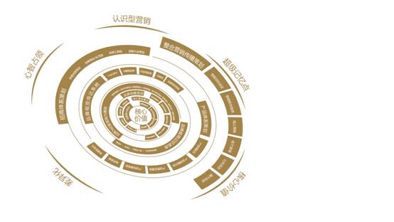 埃培智IPG收購安客誠AMS，數據驅動營銷浪潮來臨