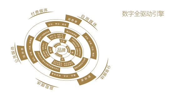 品牌推廣僅靠 “廣告+小程序”夠么？