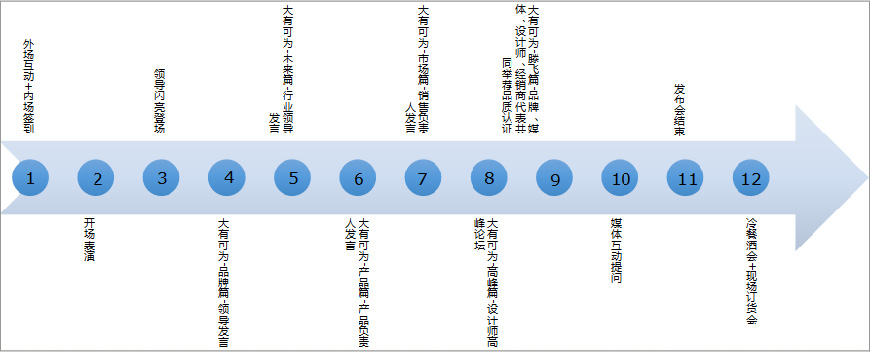 環節設置