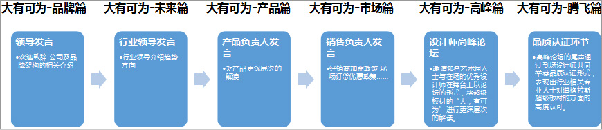 大有可為六大篇章