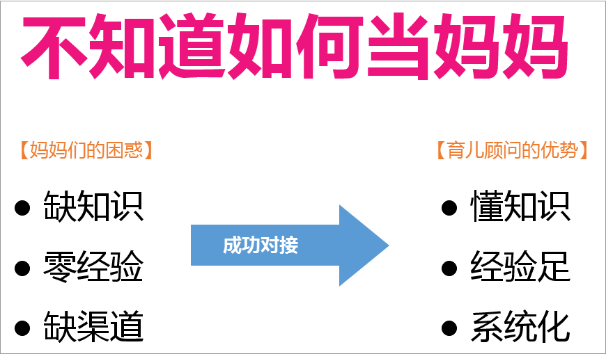 不知道如何當媽媽