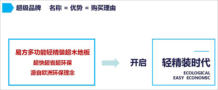 超級(jí)品牌 名稱= 優(yōu)勢(shì) =購(gòu)買理由