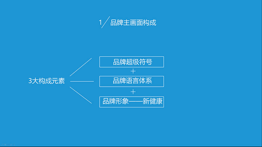 打造品牌視覺錘