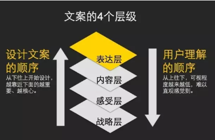 歐賽斯方法論【十二】超級(jí)文案（第一部分）