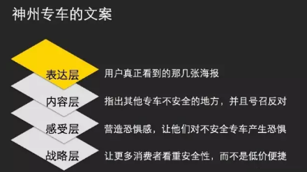 歐賽斯方法論【十二】超級(jí)文案（第一部分）