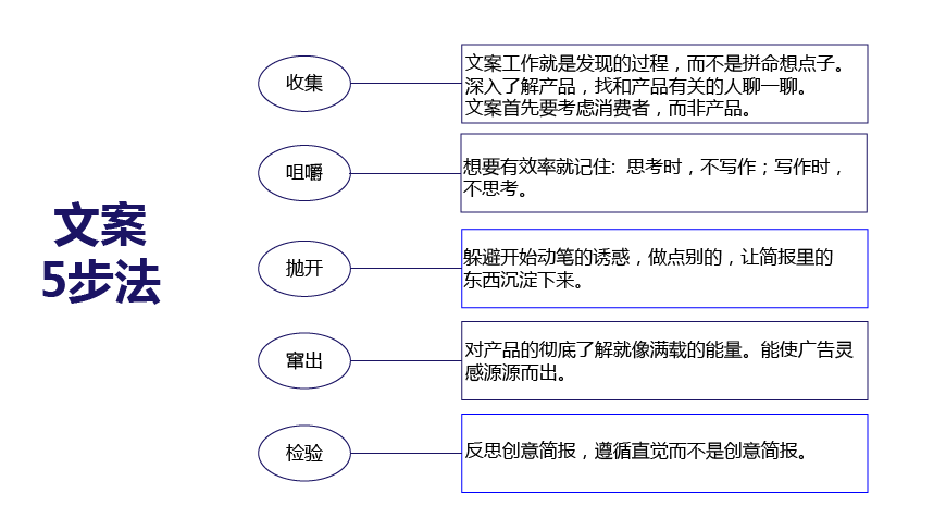 歐賽斯方法論【十二】超級(jí)文案