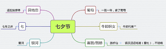 歐賽斯方法論【十二】