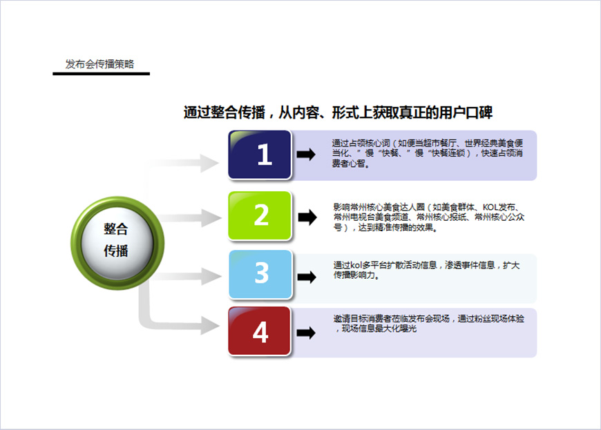 飯范開業(yè)活動策劃