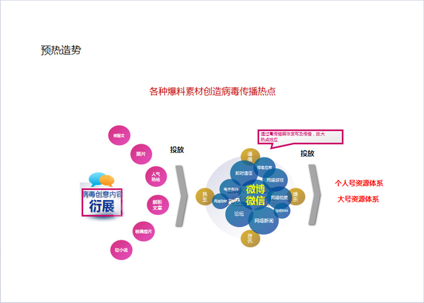 飯范開業(yè)活動策劃