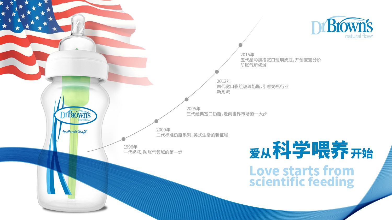 愛從科學喂養開始