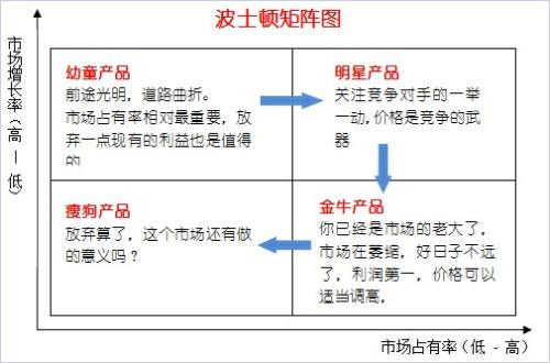 波士頓矩陣