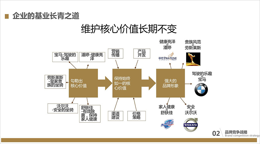 企業(yè)基業(yè)長(zhǎng)青之道