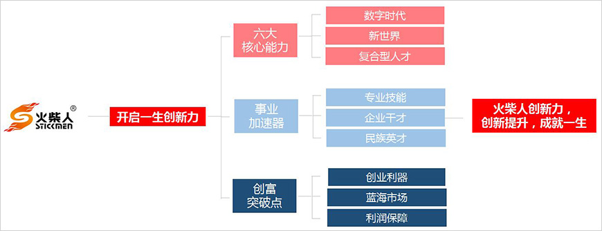 火柴人的品牌核心價值