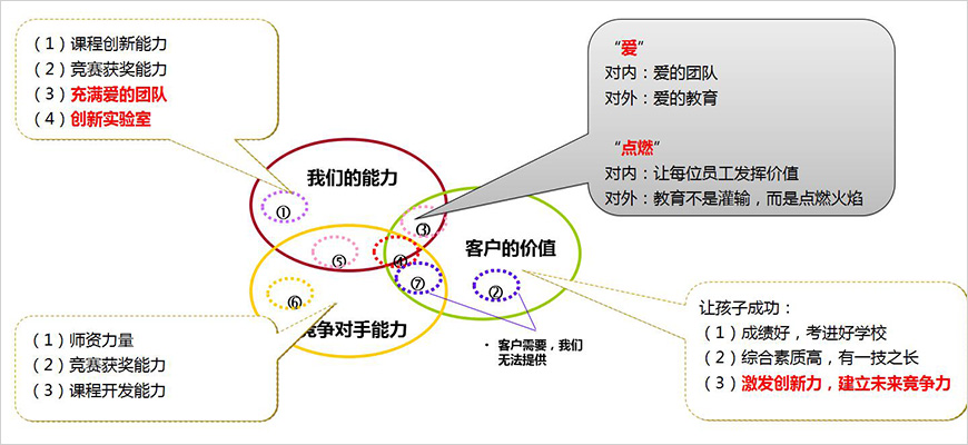 品牌基因