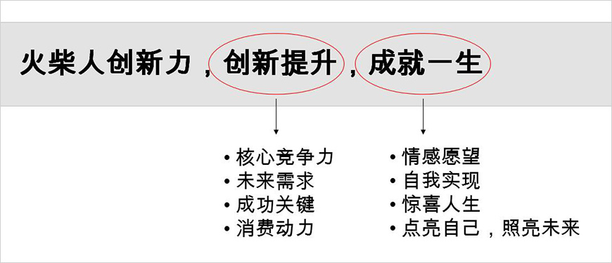 超級廣告語