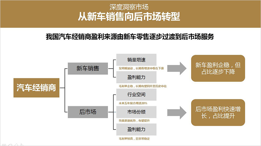 深度洞察市場(chǎng)